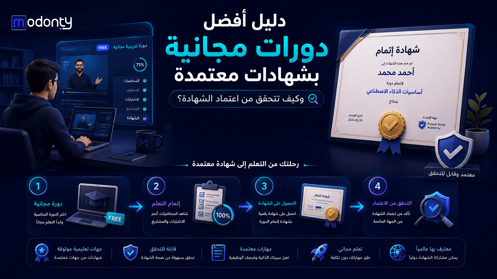 تصميم صور للمقال