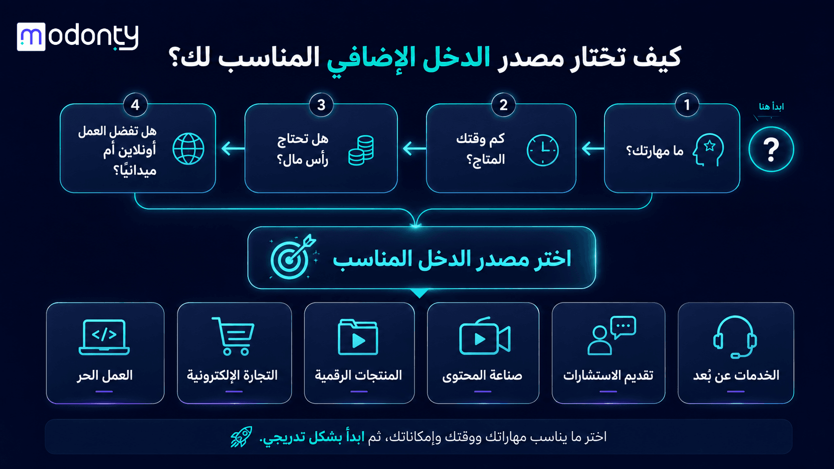 تصميم صورة لمقال