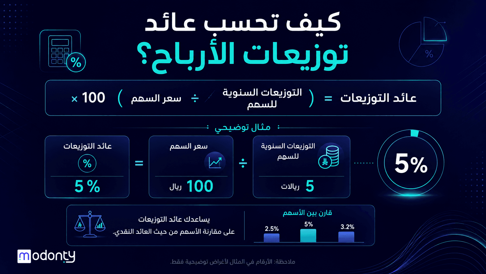 تصمم صور لمقال