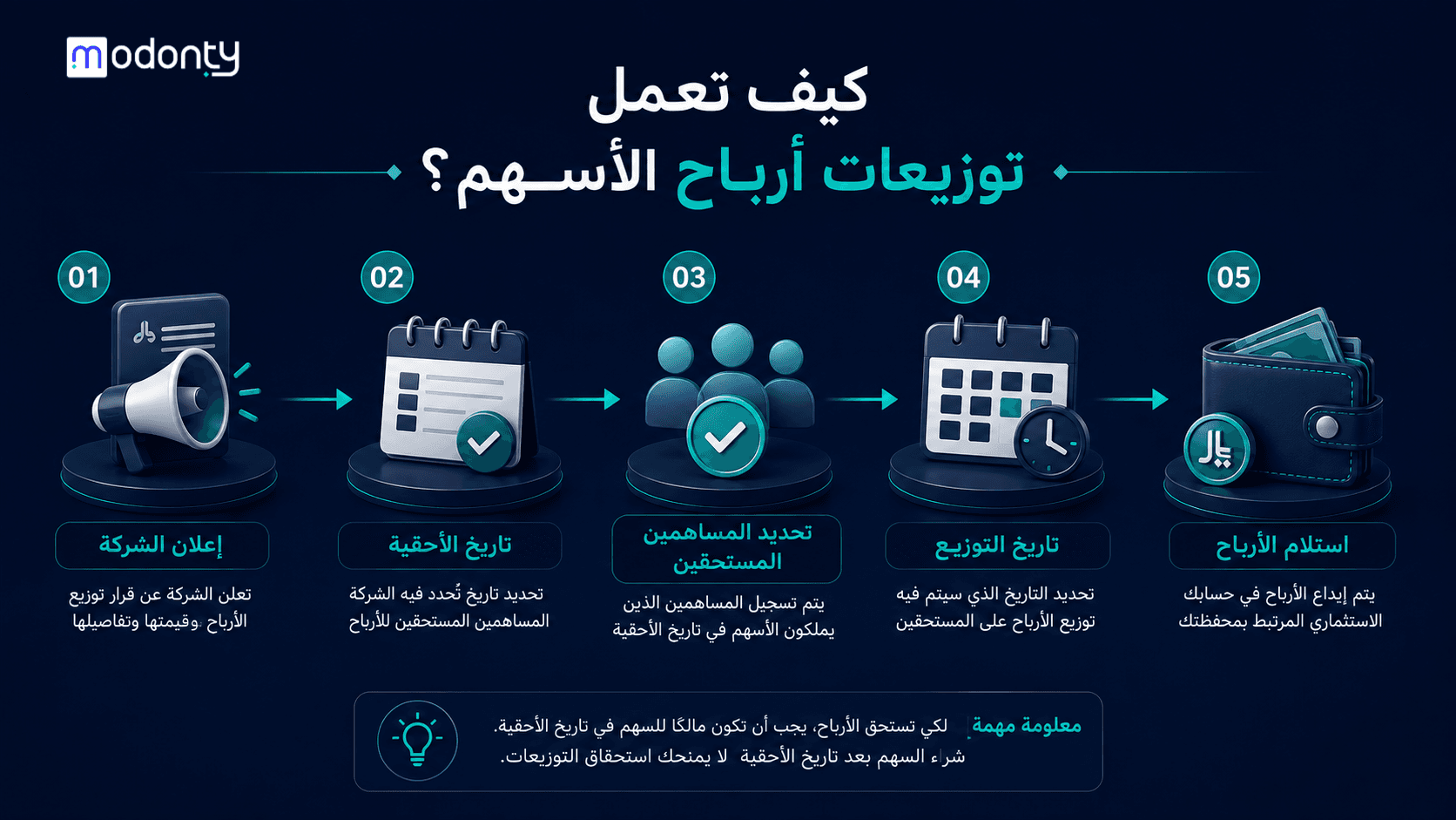 تصمم صور لمقال