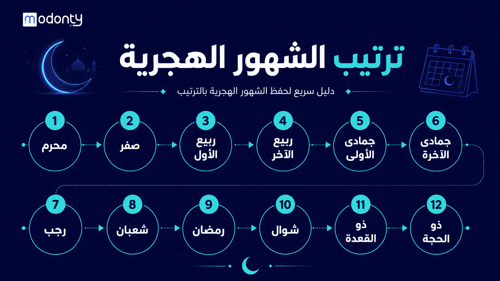 تصميم صور لمقال