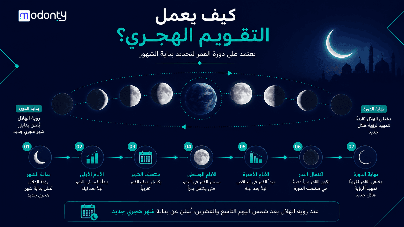 تصميم صور لمقال