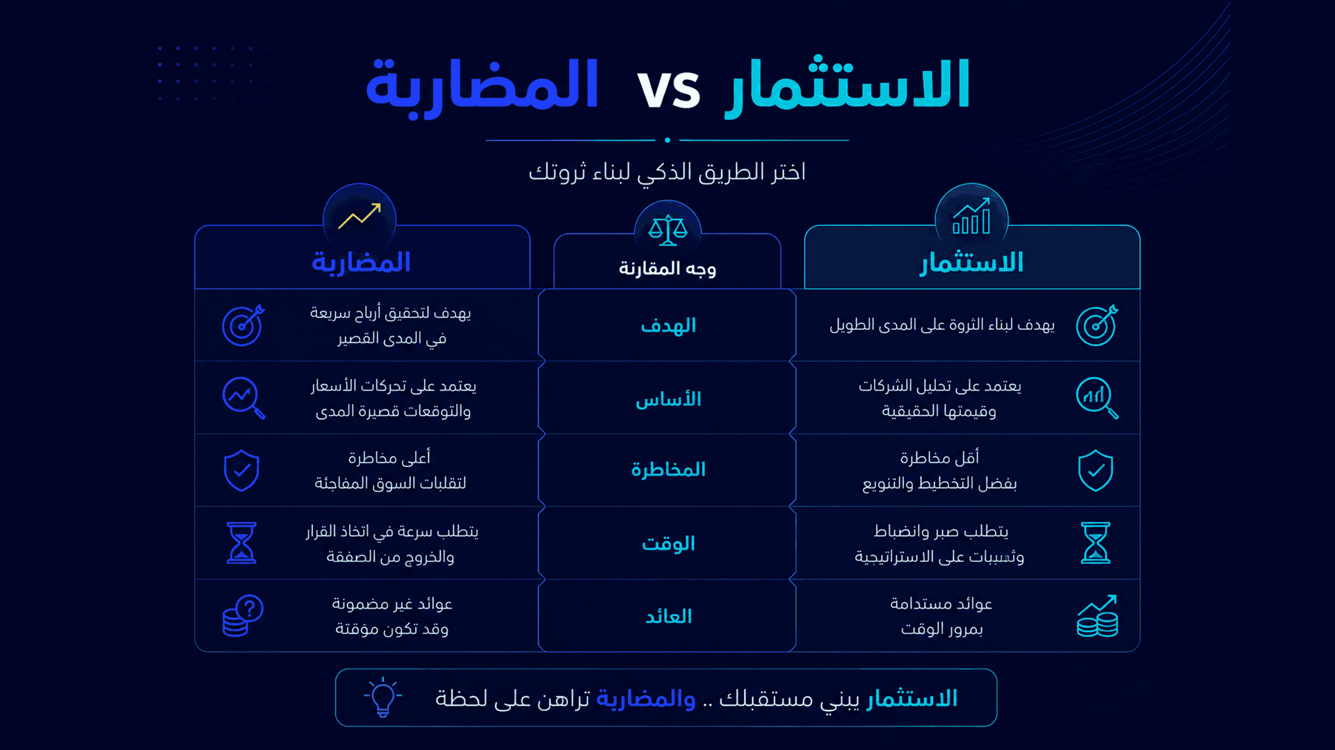 تصميم مقال دليل تداول