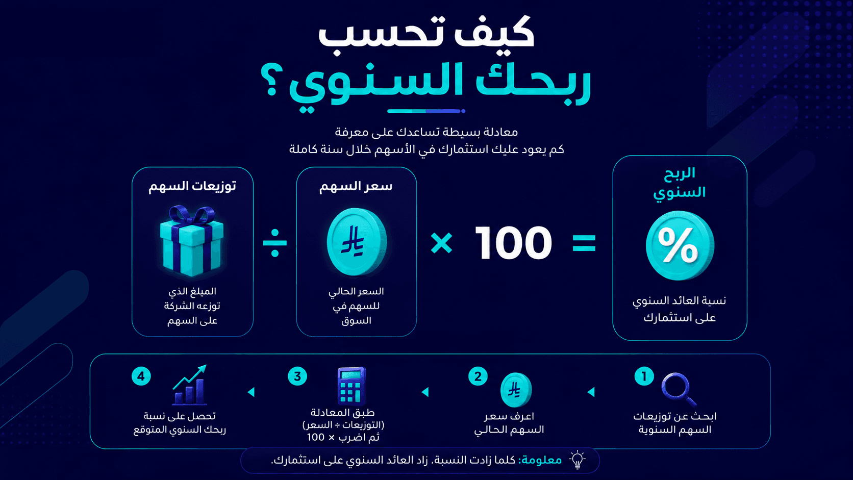 تصميم مقال توزيعات الارباح