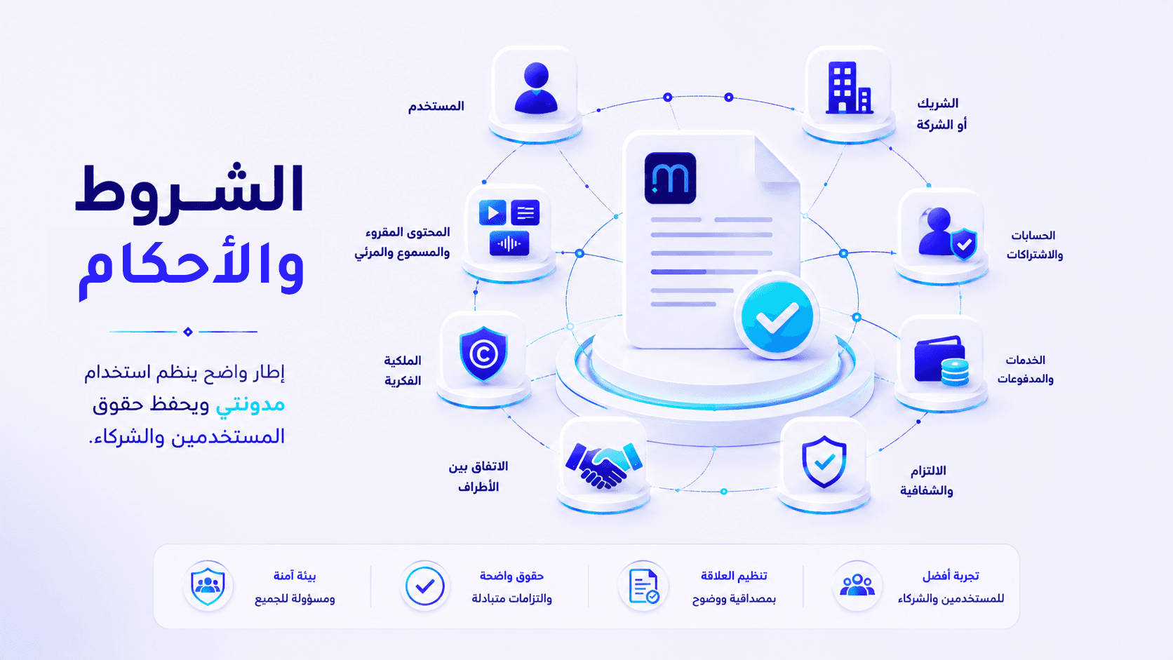 تصميم صورة لصفحة الشروط والأحكام