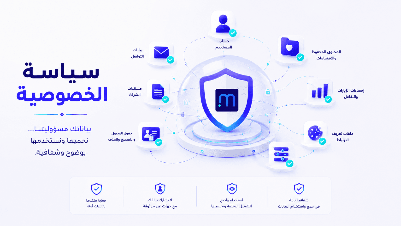 تصميم صورة صفحة سياسة الخصوصية