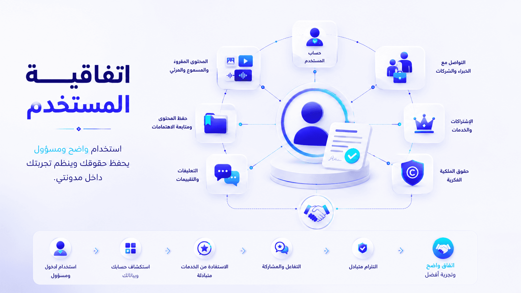 تصميم صورة صفحة اتفاقية المستخدم