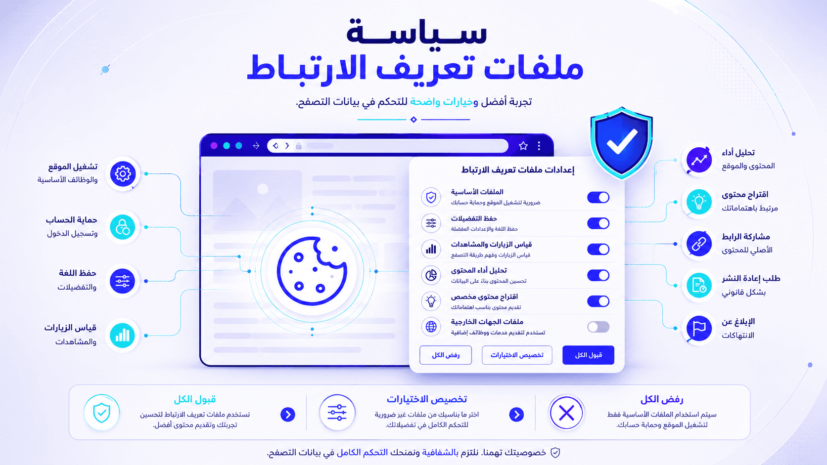 تصميم صورة صفحة سياسة ملفات تعريف الارتباط
