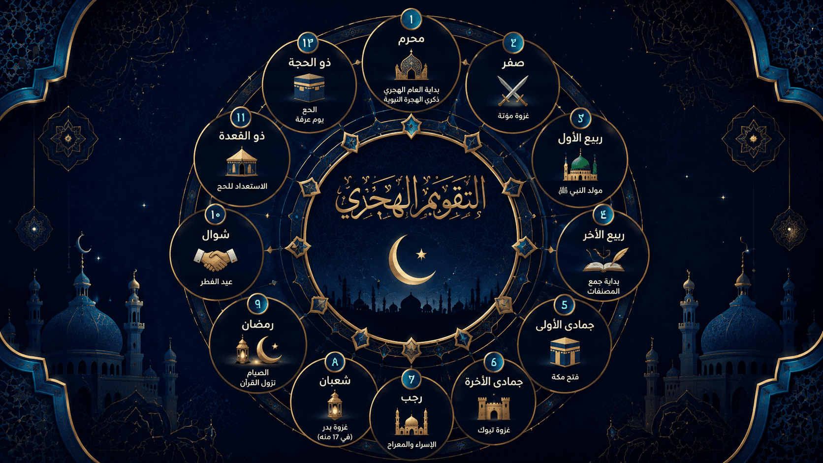 تصميم مقال 1