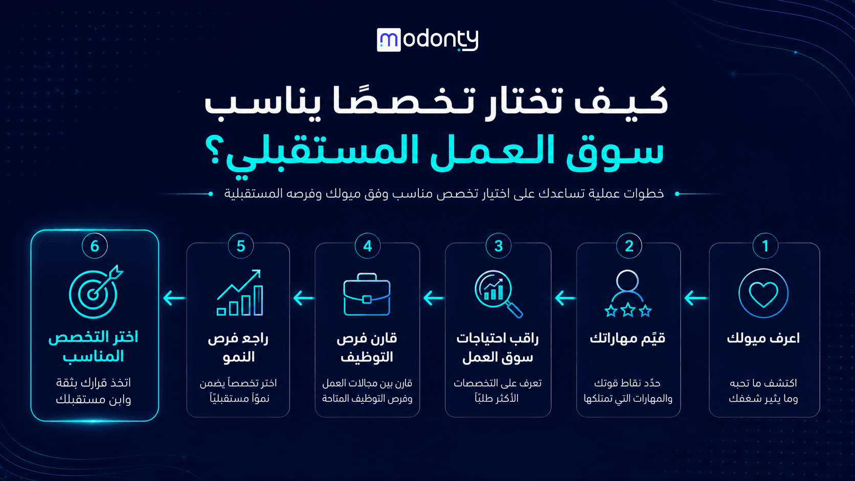 تصميم صور لمقال