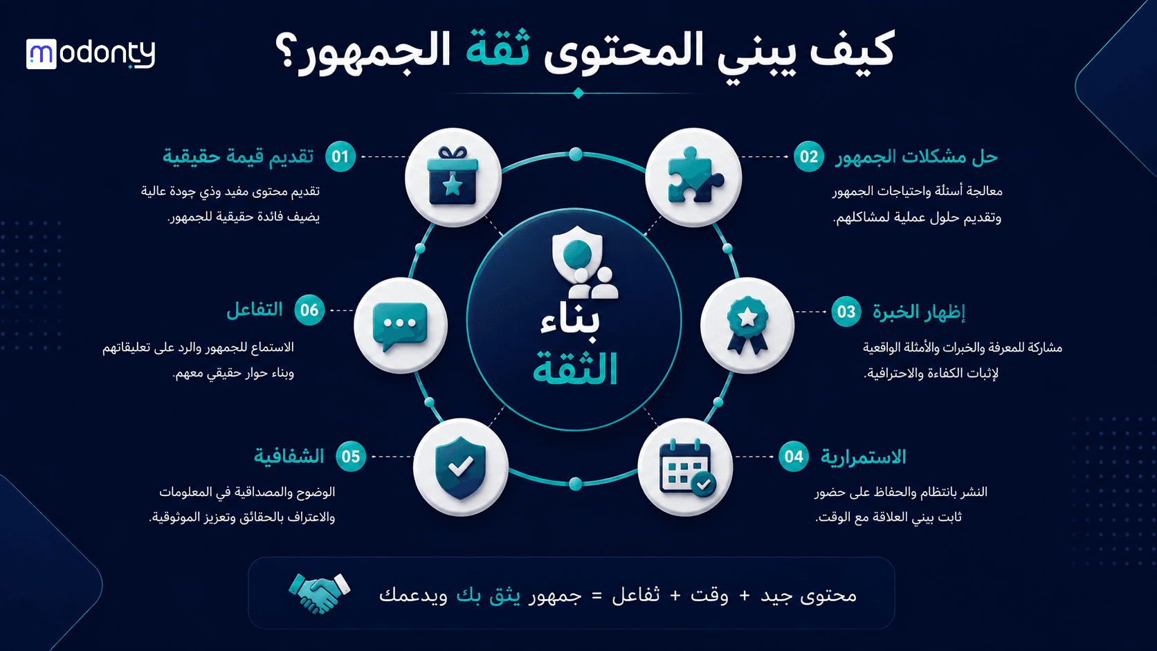 تصميم صور للمقال