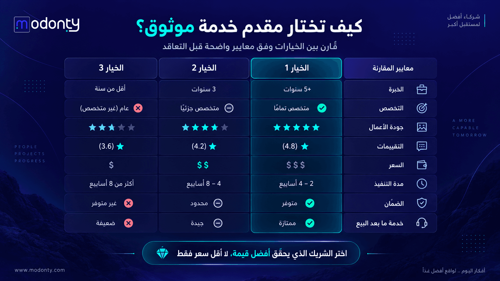 تصميم صور لمقال