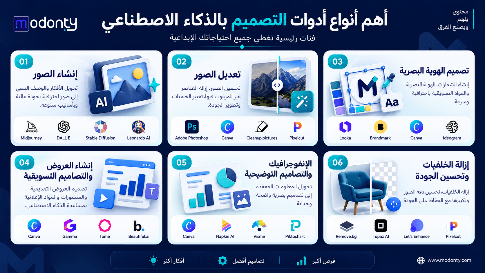 تصميم صور لمقال