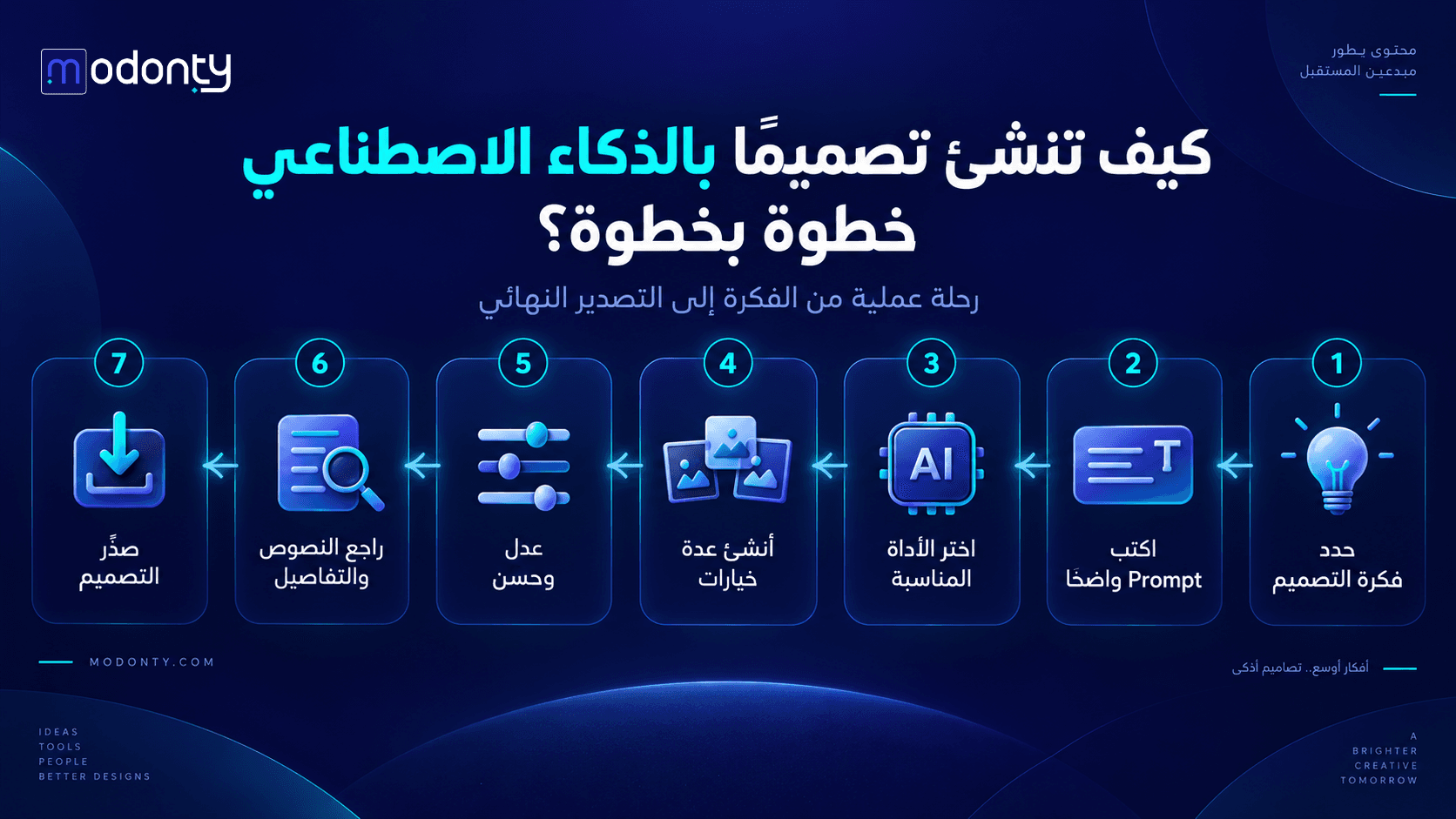 تصميم صور لمقال