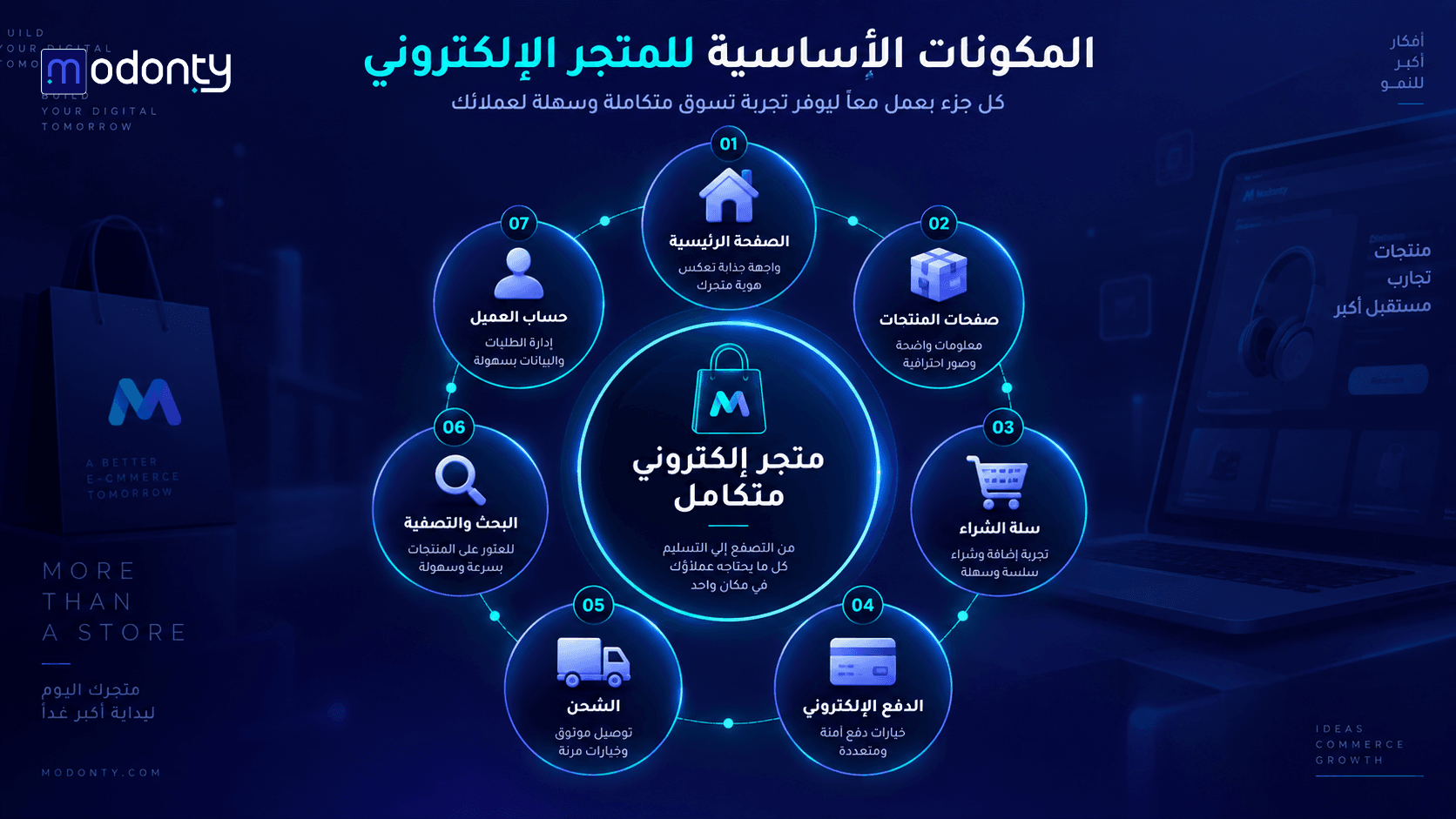 تصميم صور لمقال
