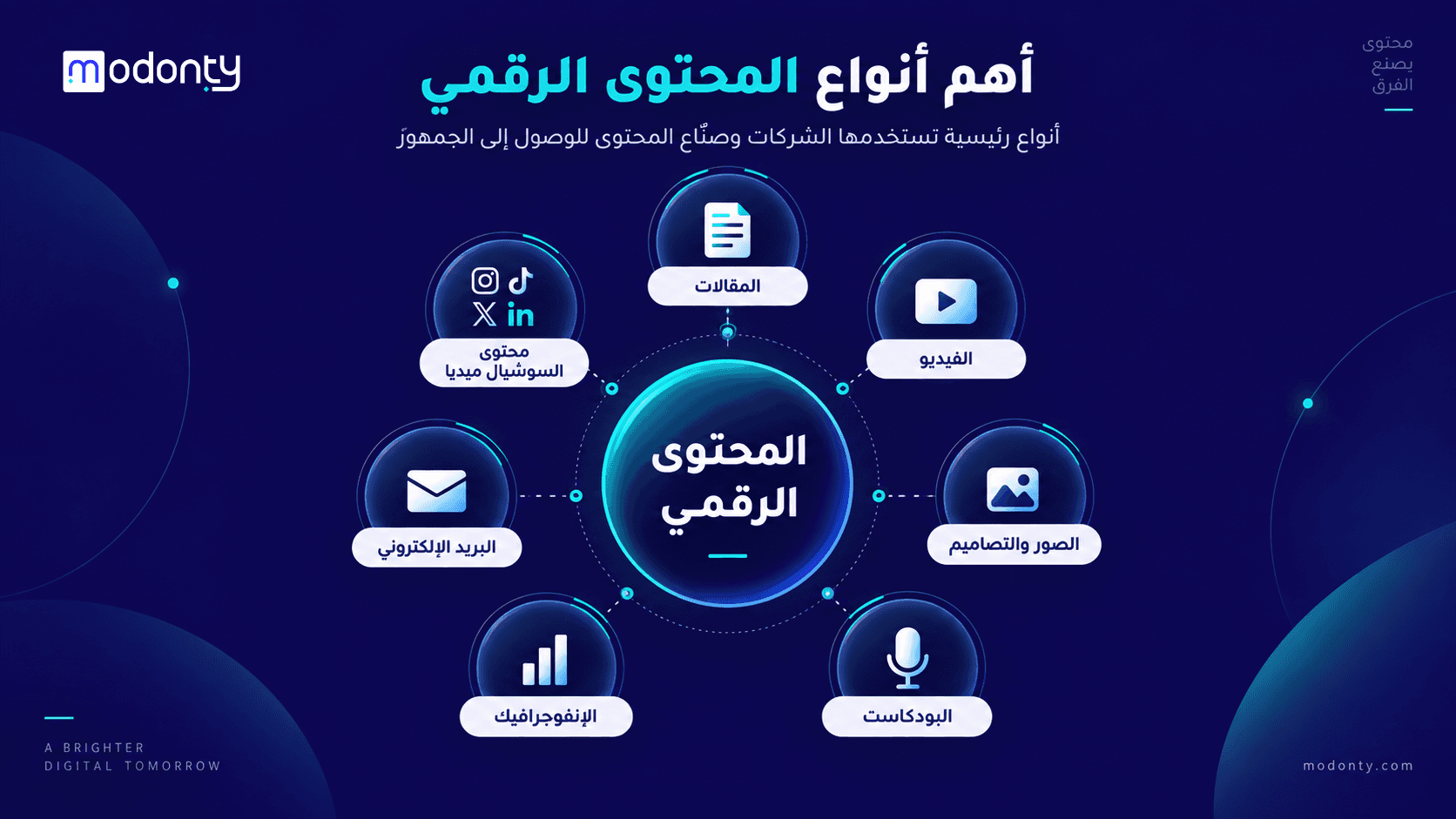 تصميم صور لمقال
