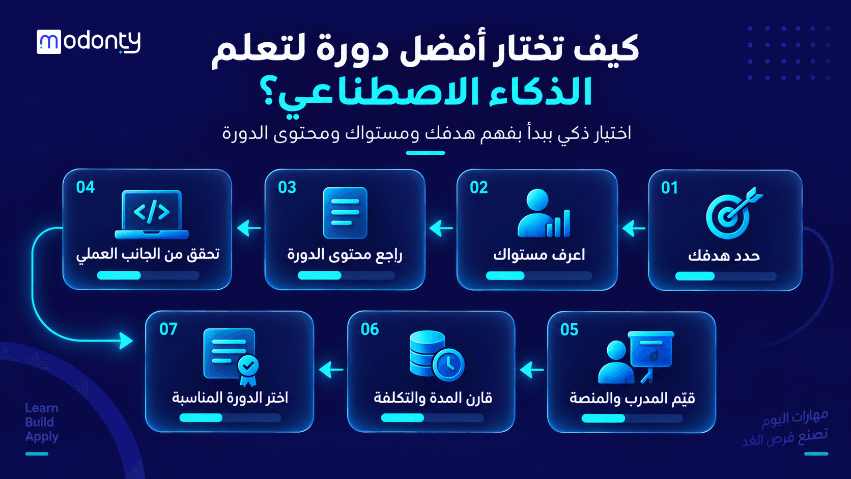 تصميم صور لمقال