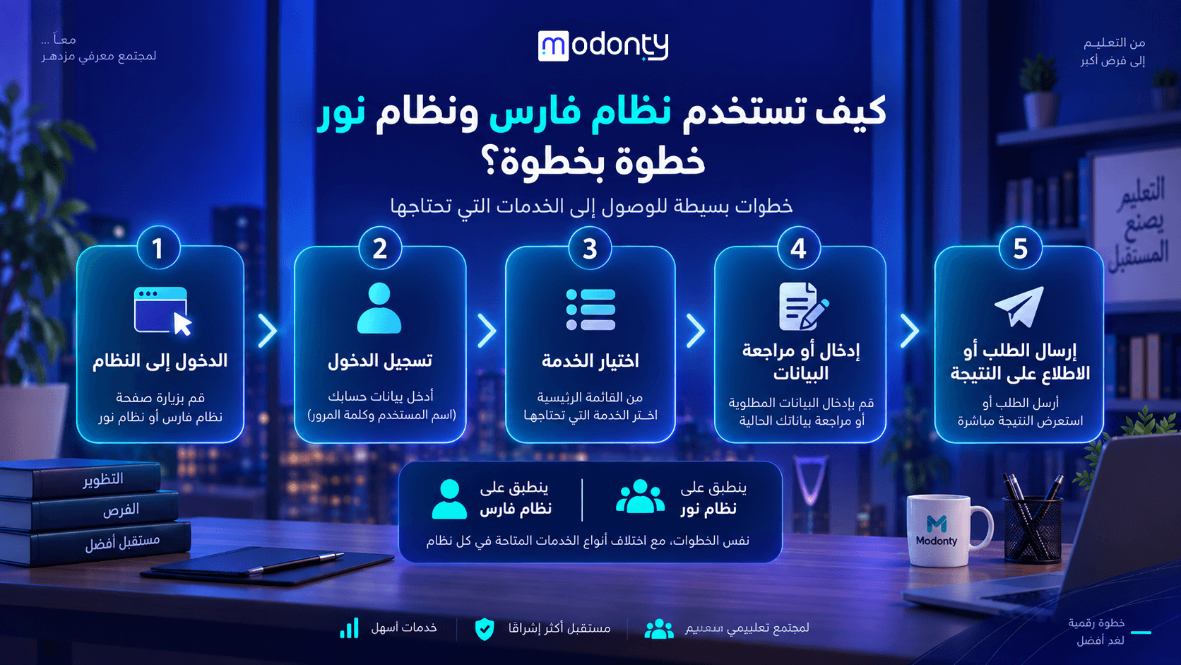 تصميم صور لمقال
