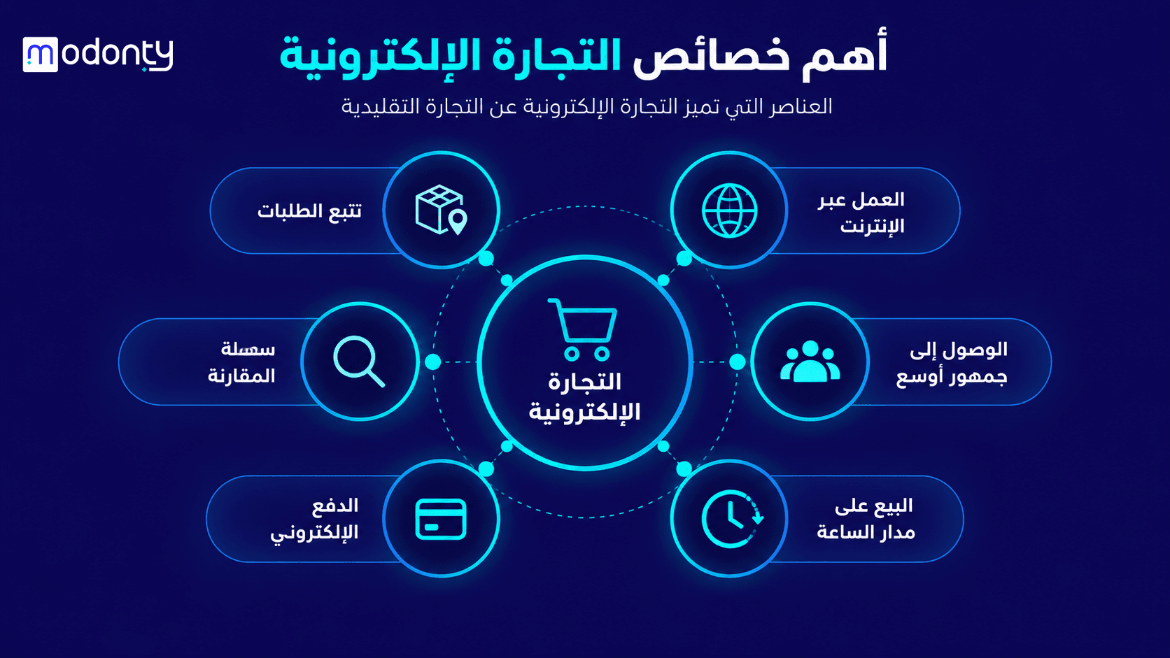 تصميم صور لمقال