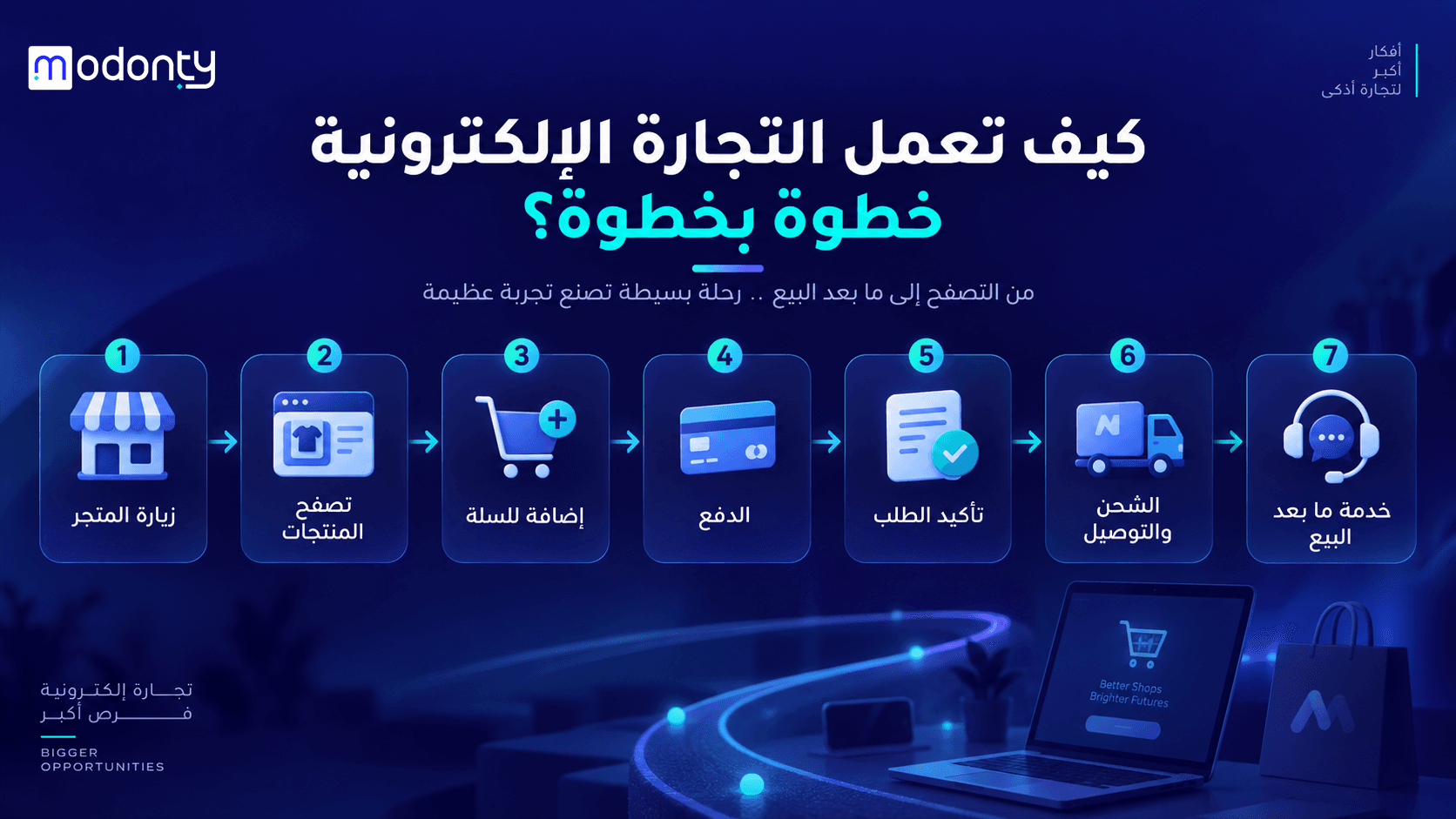 تصميم صور لمقال