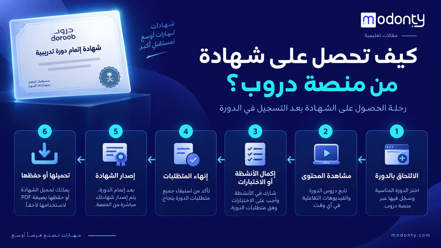 تصميم صور لمقال