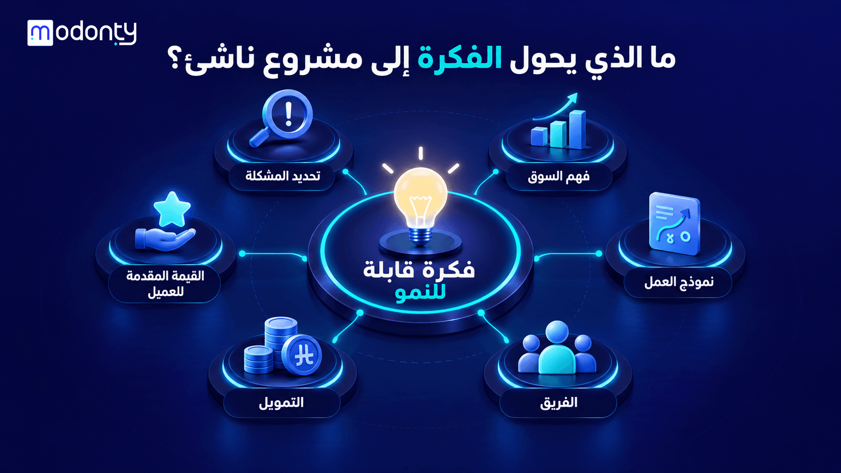 تصميم صور لمقال