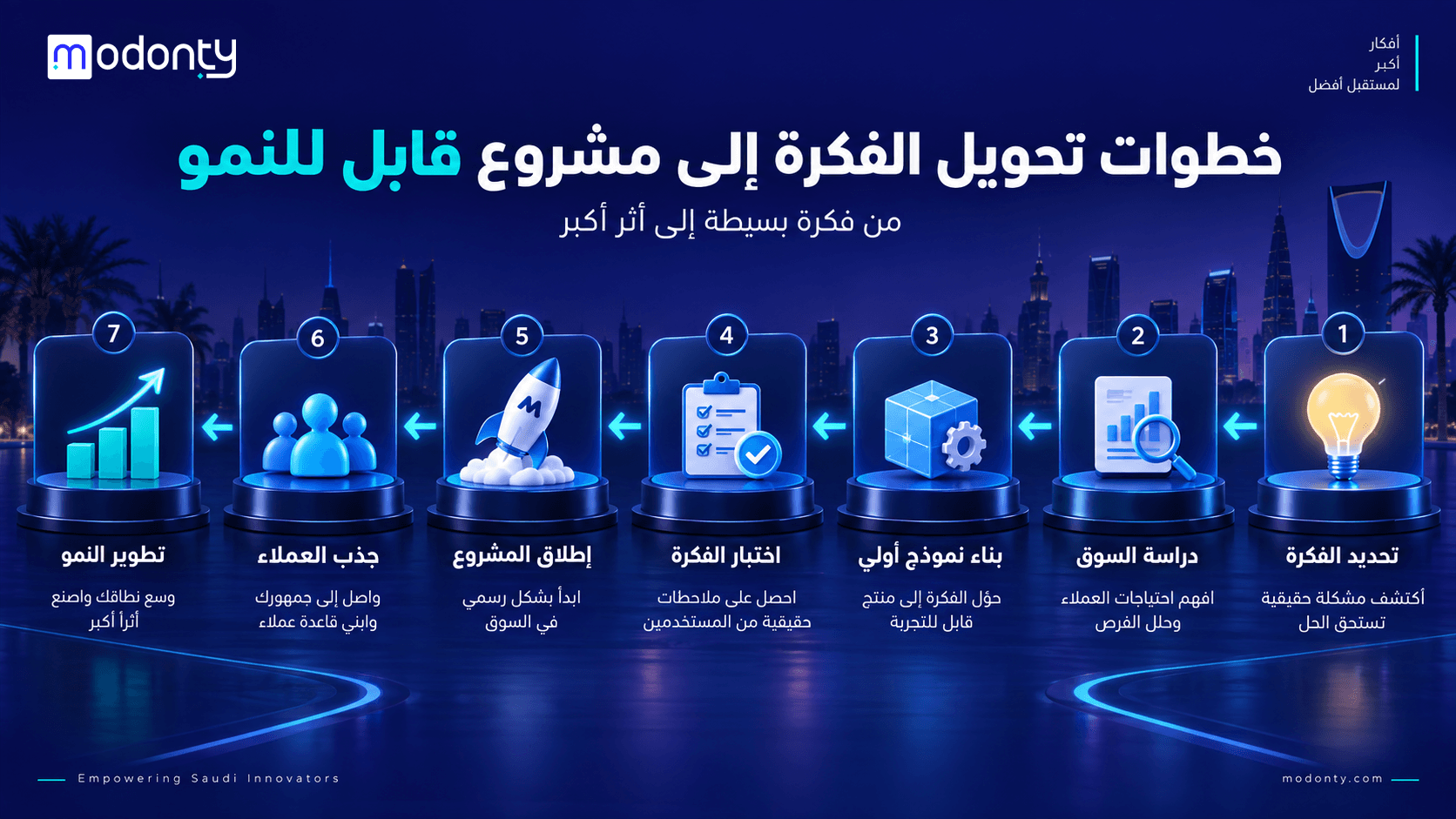 تصميم صور لمقال