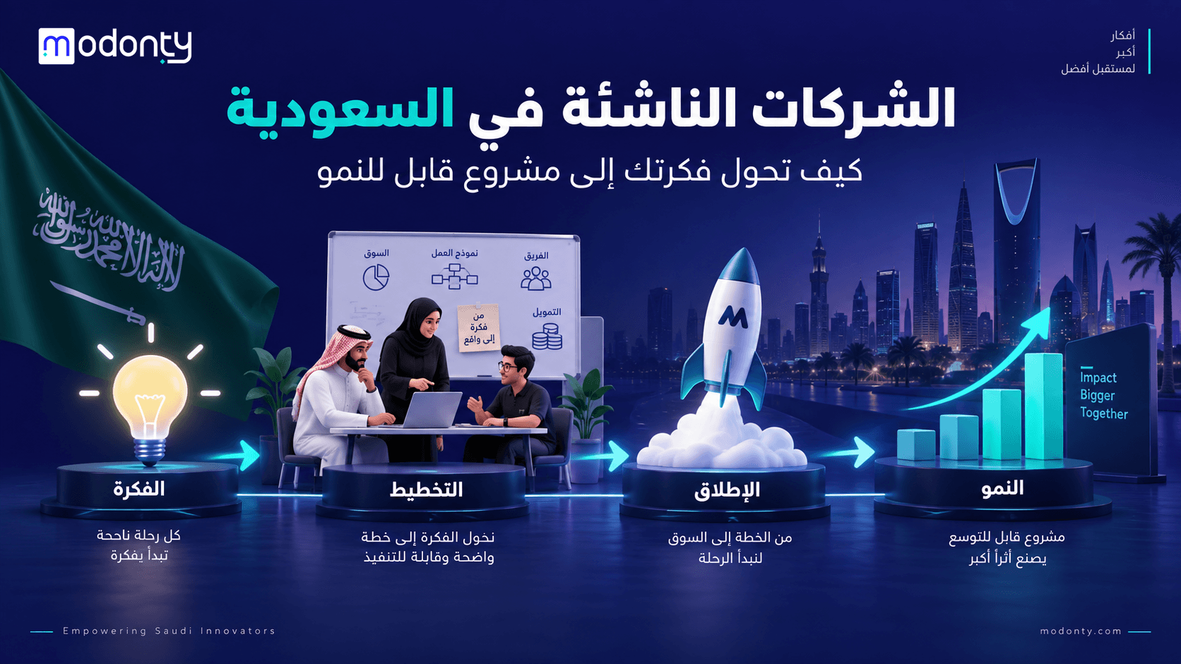 تصميم صور لمقال