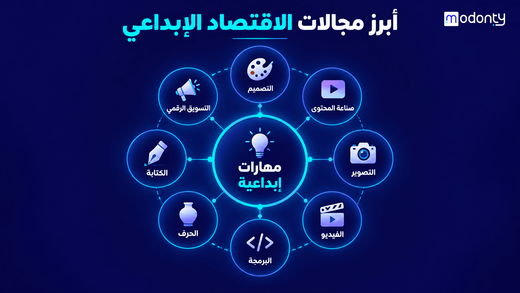 تصميم صور لمقال