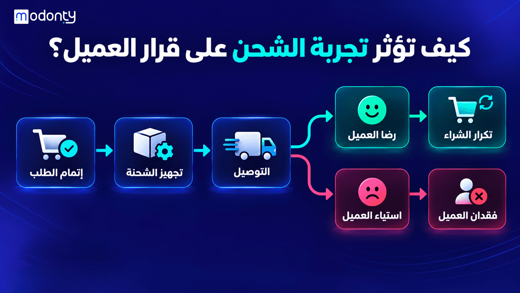 تصميم صور لمقال