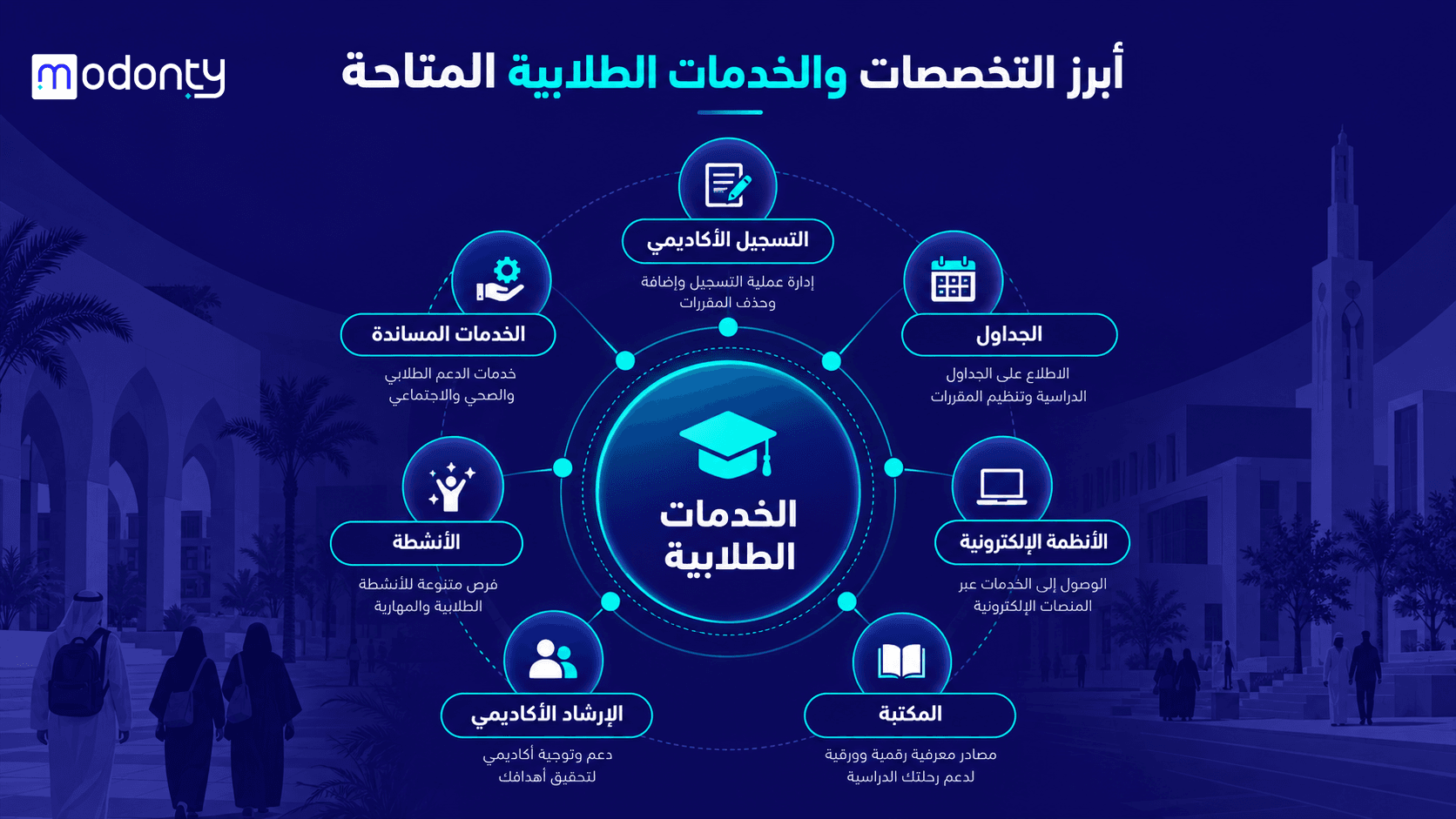 تصميم صور لمقال