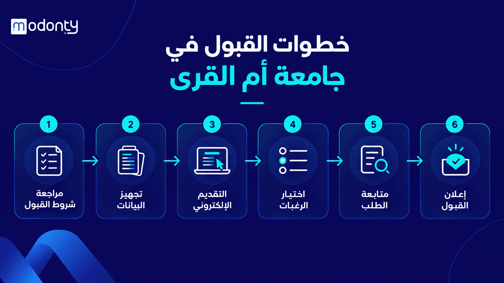 تصميم صور لمقال