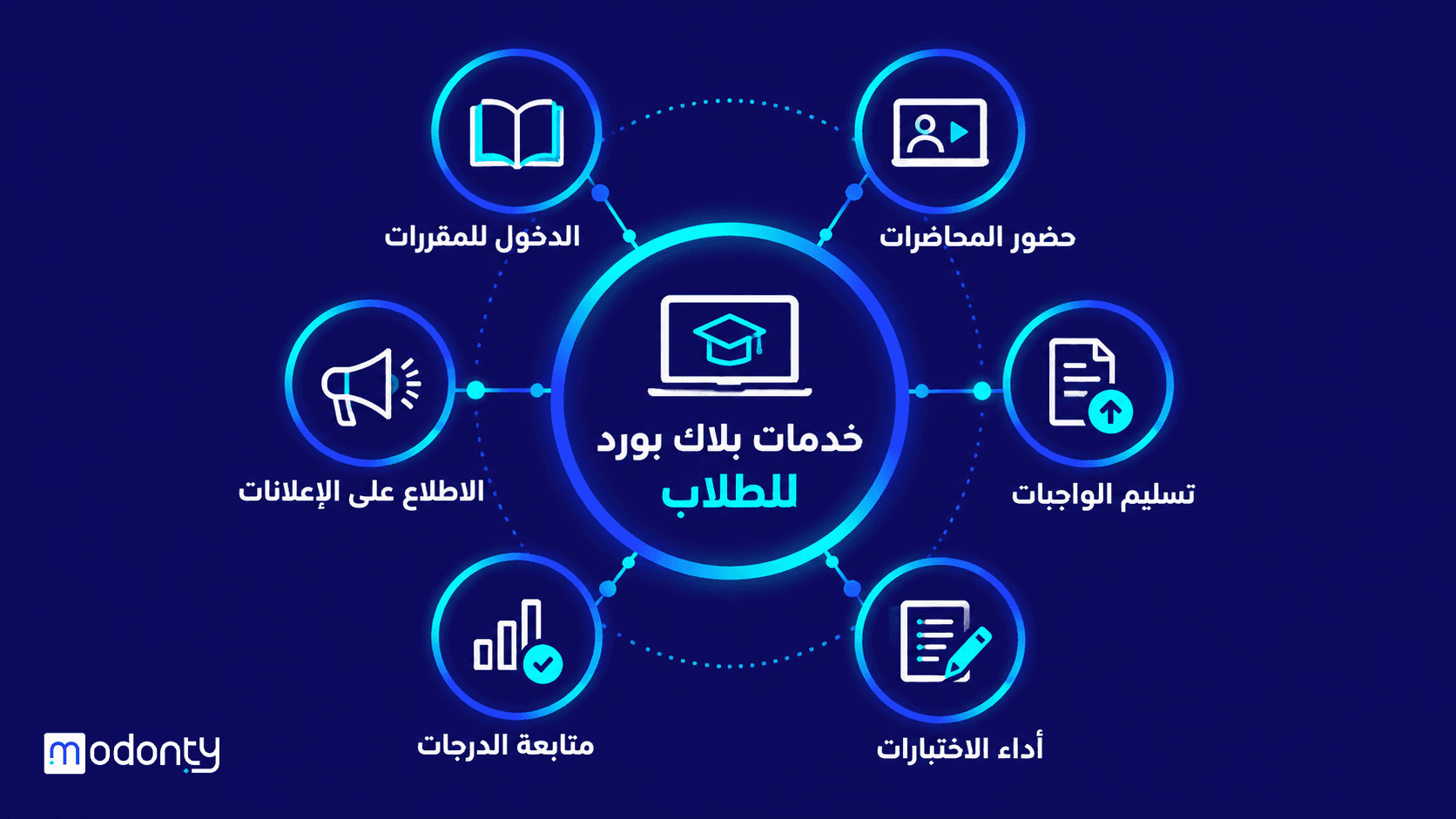 تصميم صور لمقال