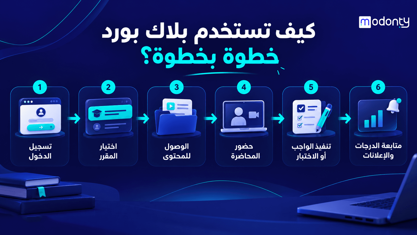 تصميم صور لمقال