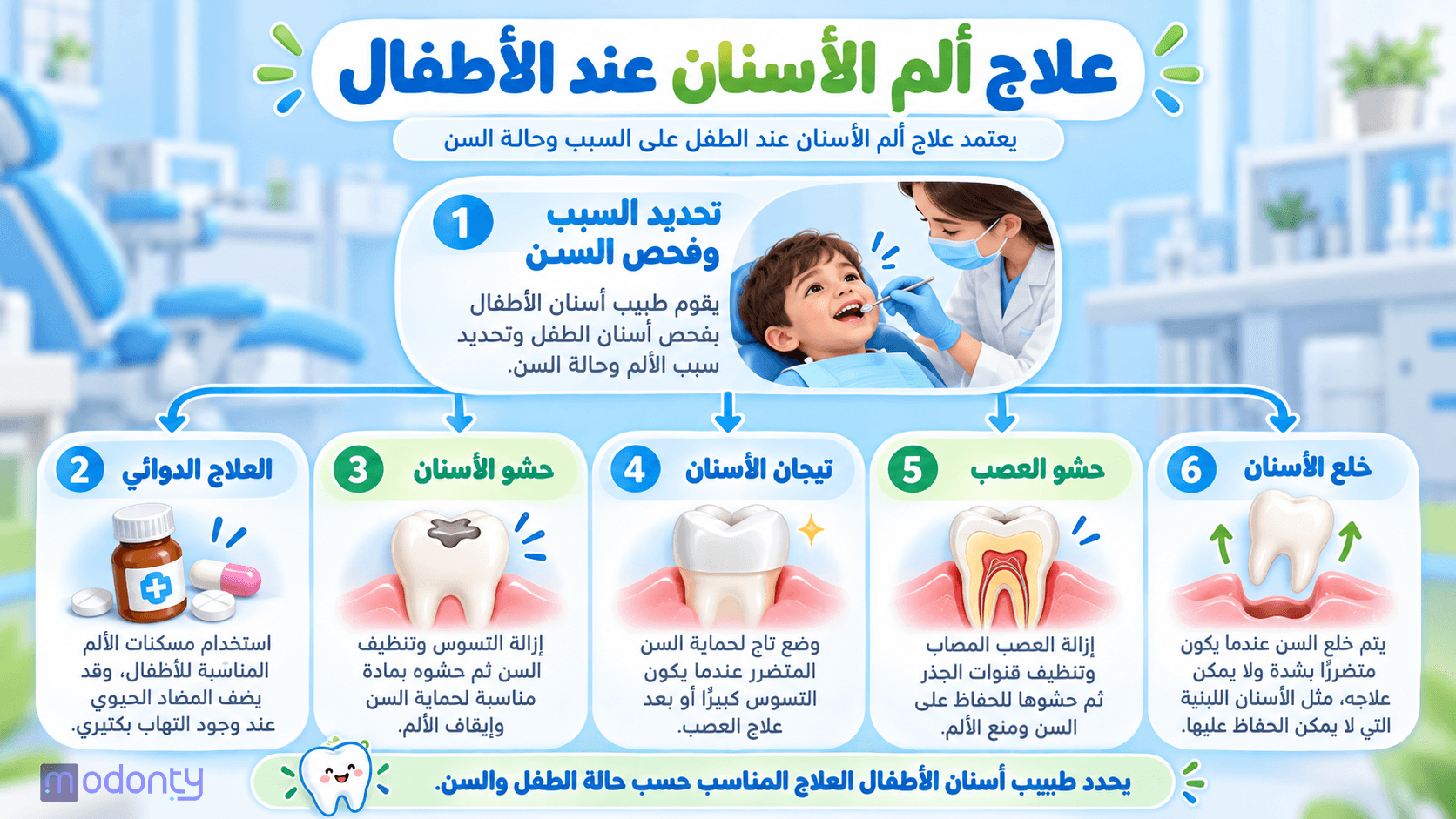 تصميم مقال 3